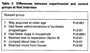desexing study limitations