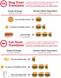 what size treat