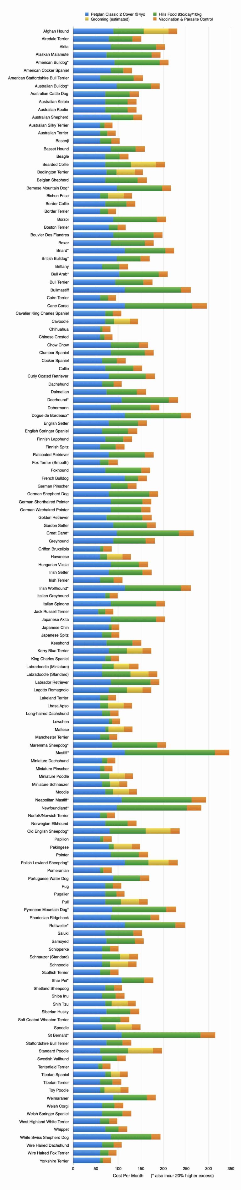 What Dogs Cost The Price of Owning a Dog Walkerville Vet