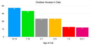 outdoor cats australia